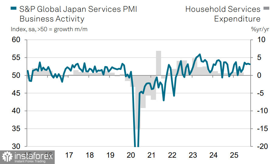 Банк Японии, похоже, откажется от повышения ставки в текущем году