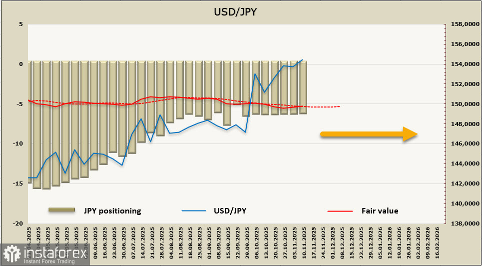 Банк Японии, похоже, откажется от повышения ставки в текущем году