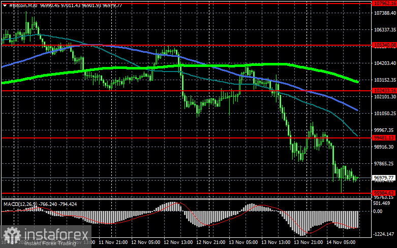 Остались ли еще желающие покупать биткоин