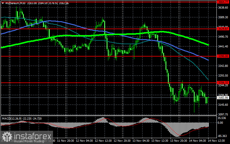 Остались ли еще желающие покупать биткоин
