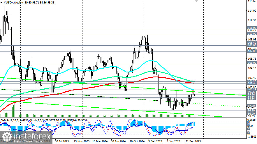 Доллар: шансы сохранения текущего уровня процентных ставок