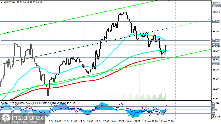 Доллар: шансы сохранения текущего уровня процентных ставок
