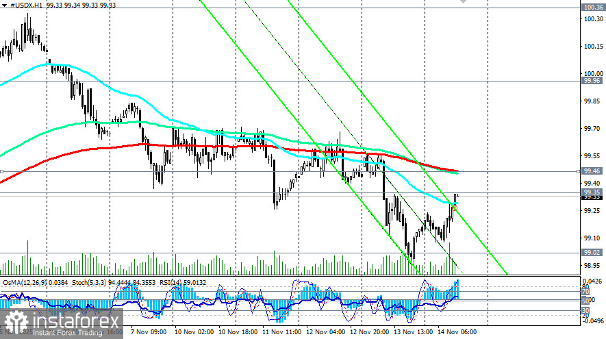 Доллар: шансы сохранения текущего уровня процентных ставок