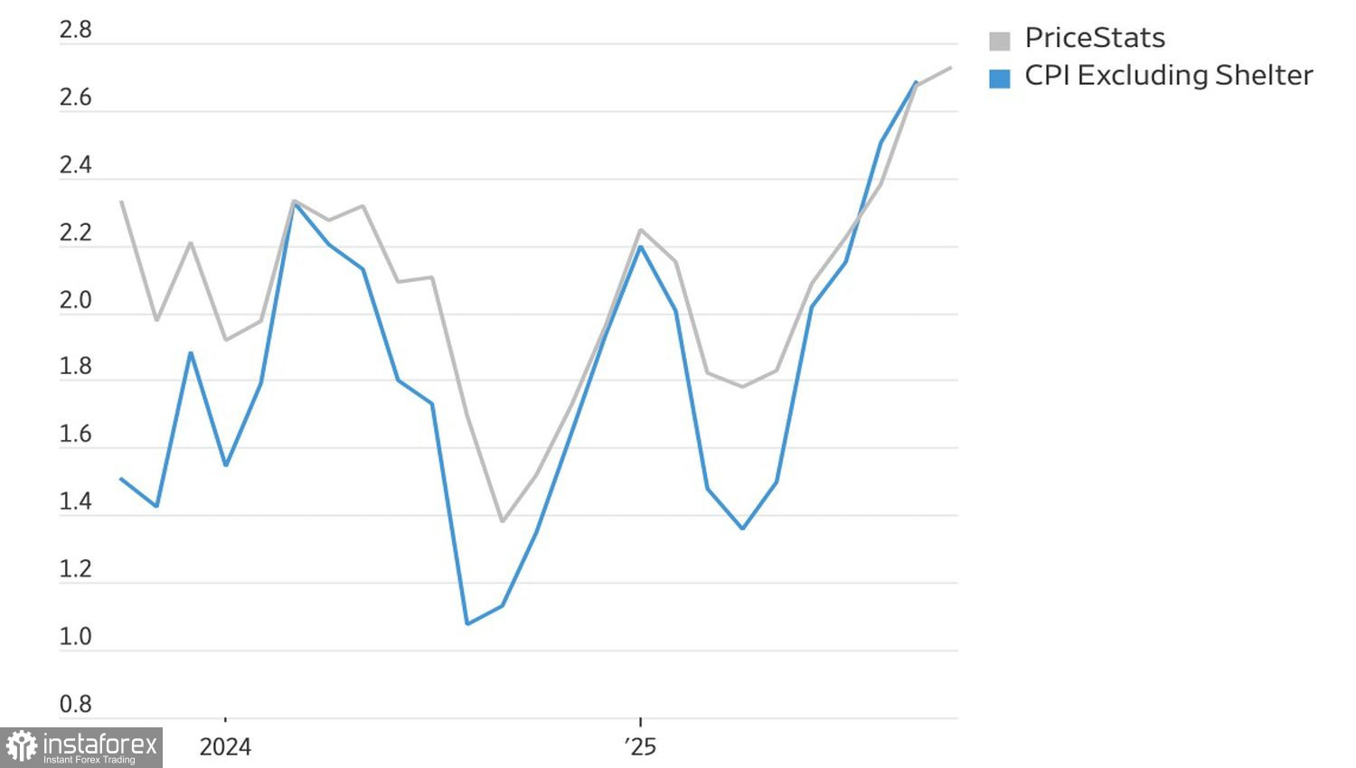 Доллар рискует разорваться