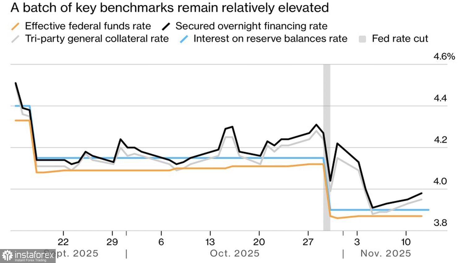 Доллар рискует разорваться