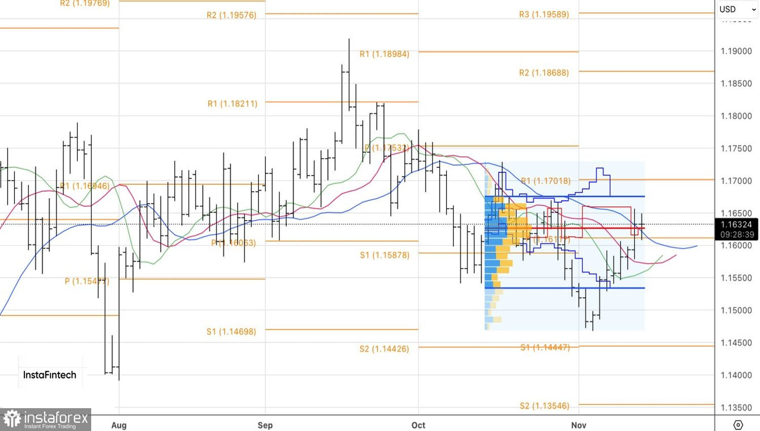 Доллар рискует разорваться
