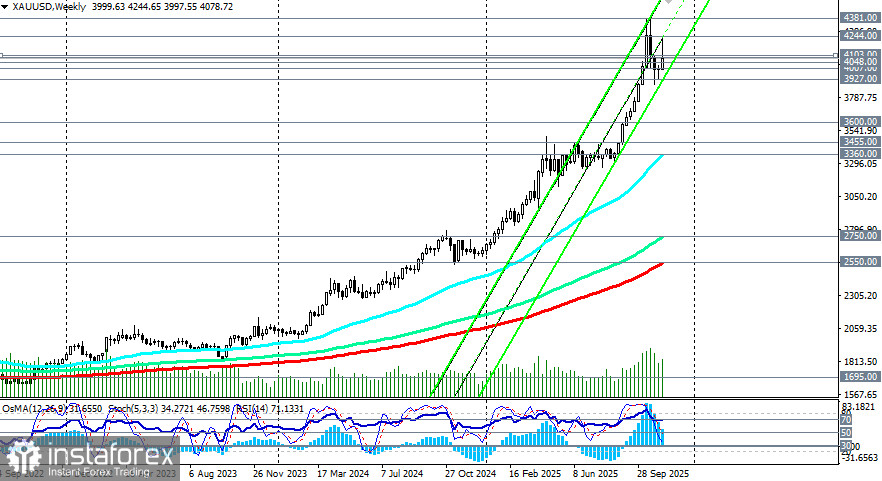 XAU/USD: на фоне укрепления доллара и осторожности ФРС