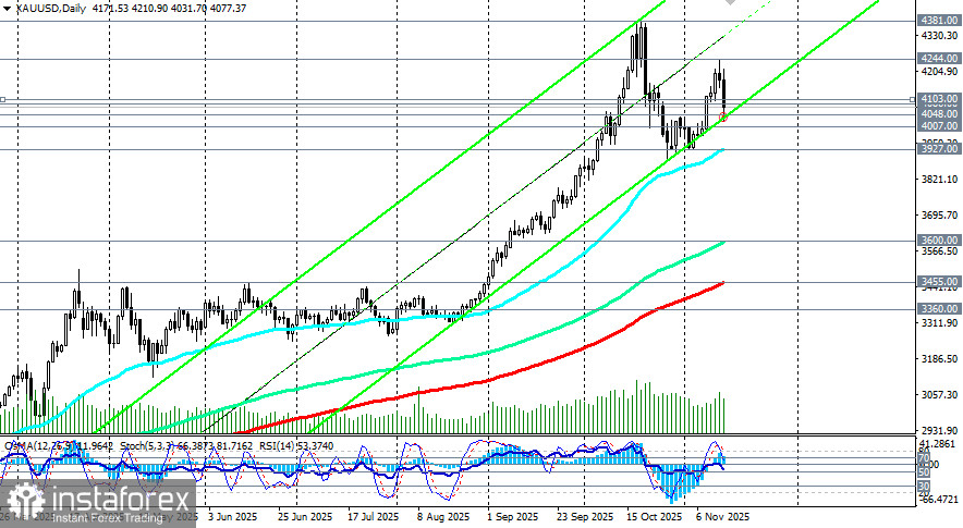 XAU/USD: на фоне укрепления доллара и осторожности ФРС