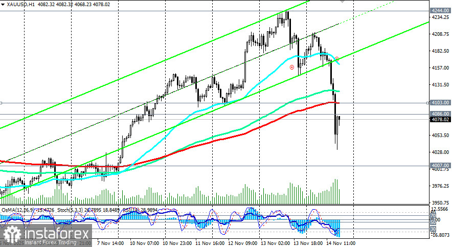 XAU/USD: на фоне укрепления доллара и осторожности ФРС