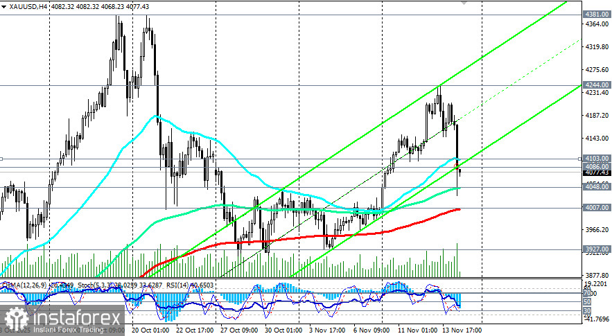 XAU/USD: на фоне укрепления доллара и осторожности ФРС