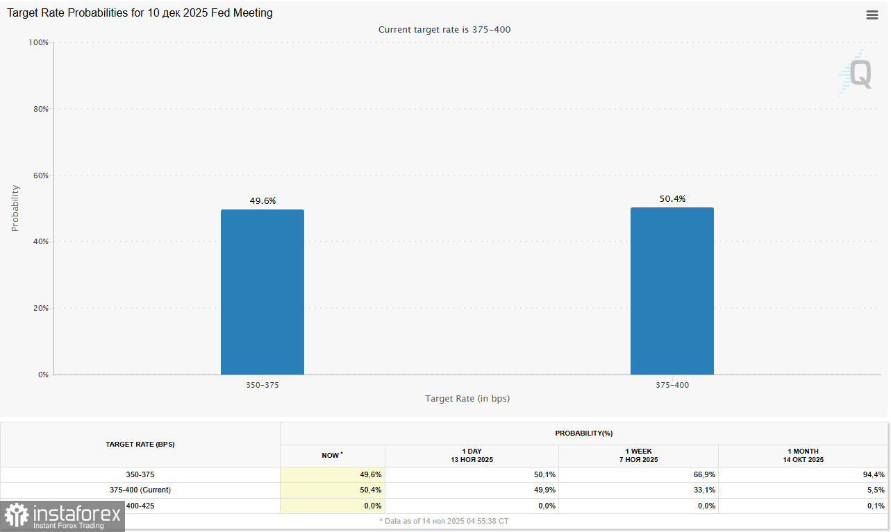 XAU/USD: на фоне укрепления доллара и осторожности ФРС