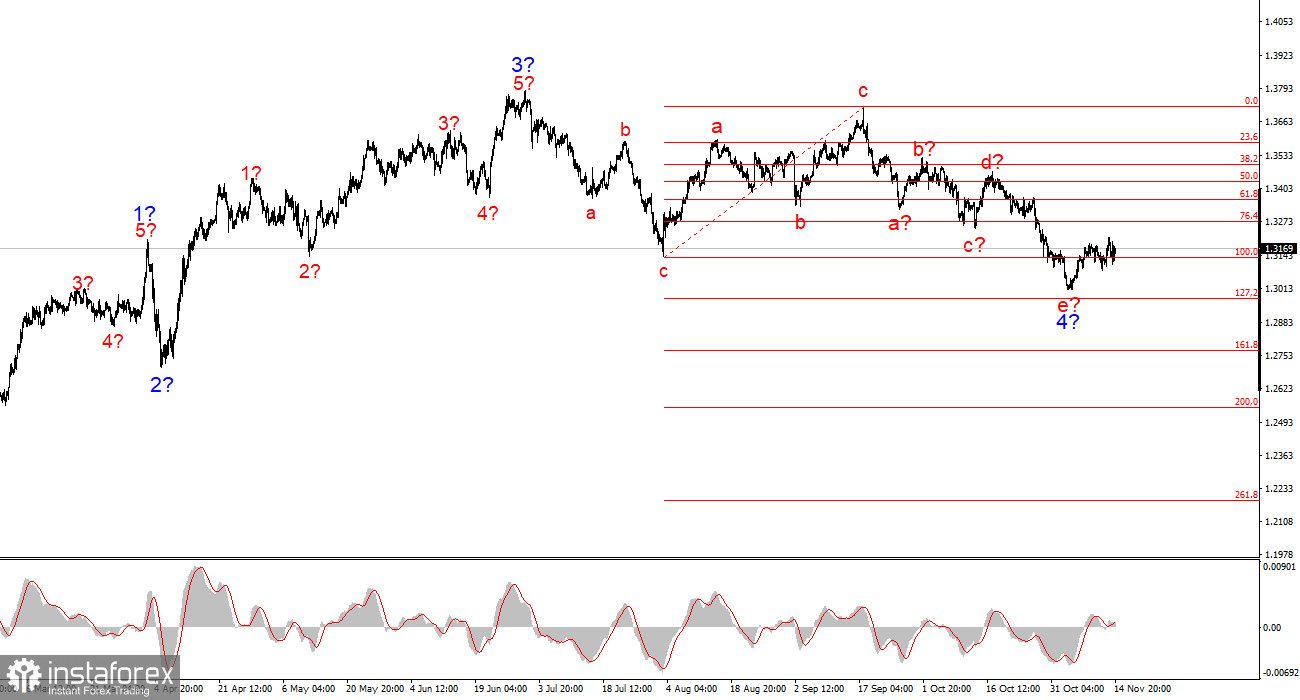 Анализ GBP/USD. Итоги недели. «Черные» времена для фунта подходят к концу