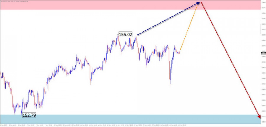 This image is no longer relevant