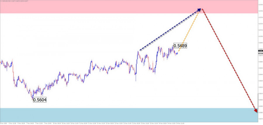 This image is no longer relevant