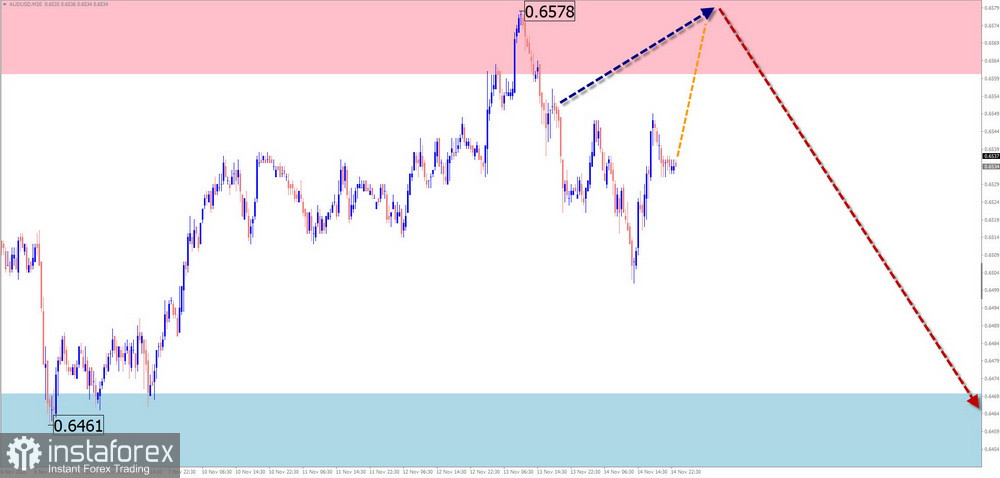Недельный прогноз по упрощенному волновому анализу GBP/USD, AUD/USD, USD/CHF, EUR/JPY, AUD/JPY, EUR/CHF, #Litecoin, #Ethereum от 17 ноября