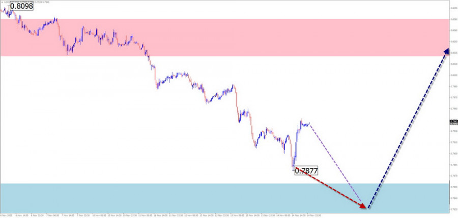 This image is no longer relevant