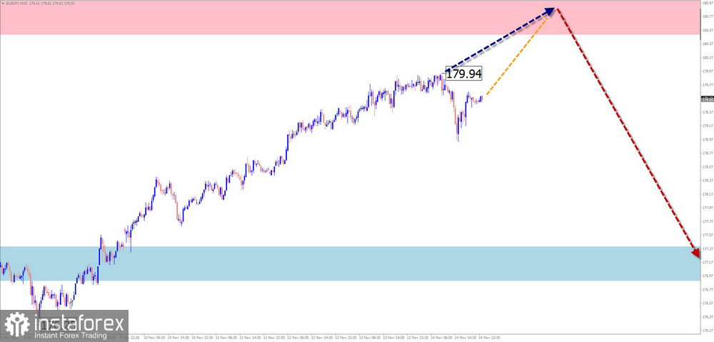 Недельный прогноз по упрощенному волновому анализу GBP/USD, AUD/USD, USD/CHF, EUR/JPY, AUD/JPY, EUR/CHF, #Litecoin, #Ethereum от 17 ноября