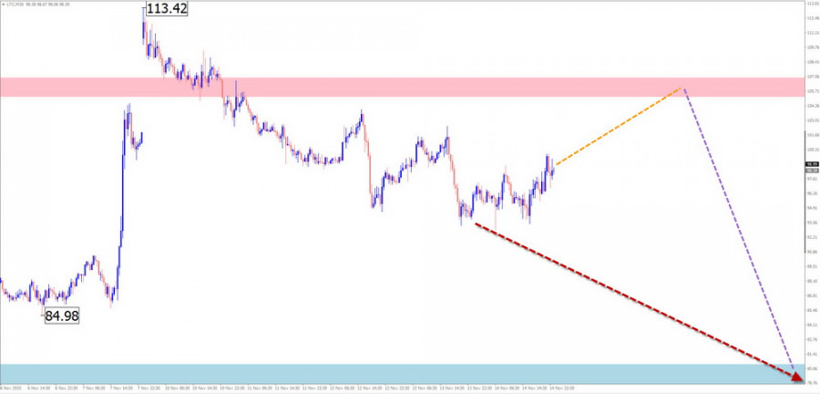 This image is no longer relevant