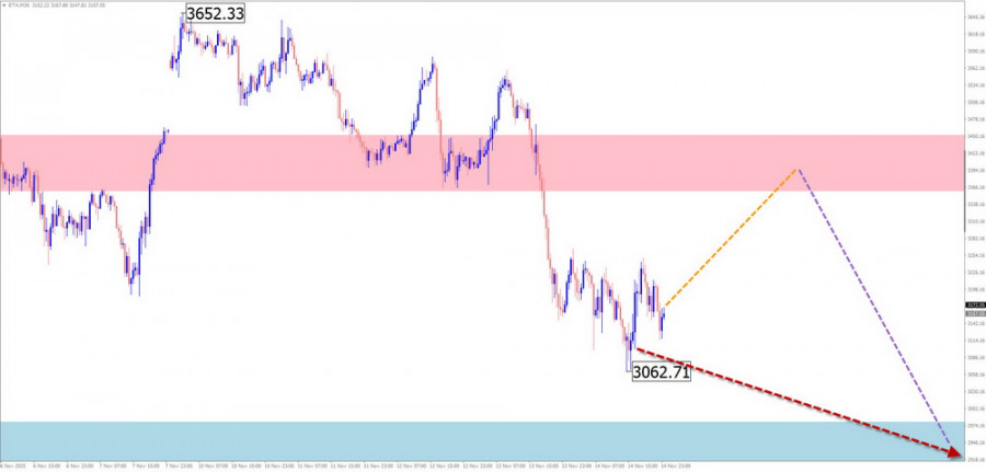 This image is no longer relevant