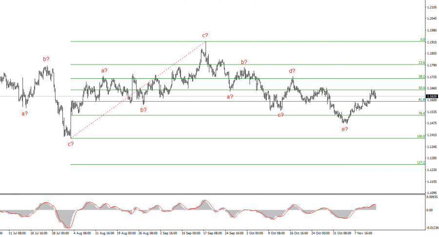 .Стивен Миран требует снижения ставки ФРС на 50 пунктов.