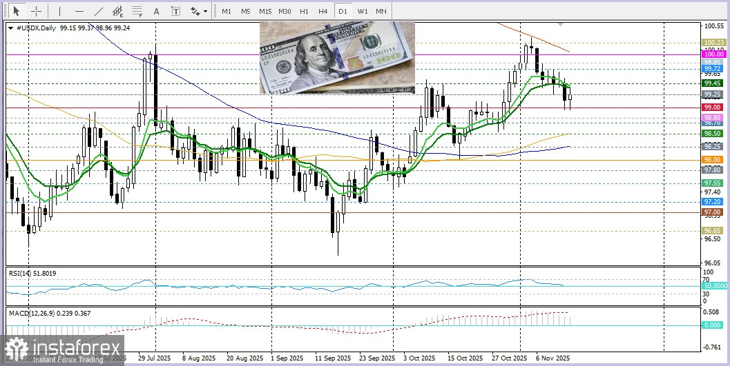 USD/JPY. Анализ цен. Прогноз. Японская иена слаба. Трейдеры отслеживают риск интервенций.