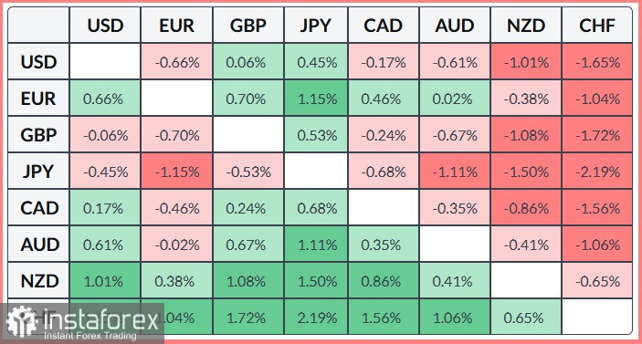USD/JPY. Анализ цен. Прогноз. Японская иена слаба. Трейдеры отслеживают риск интервенций.