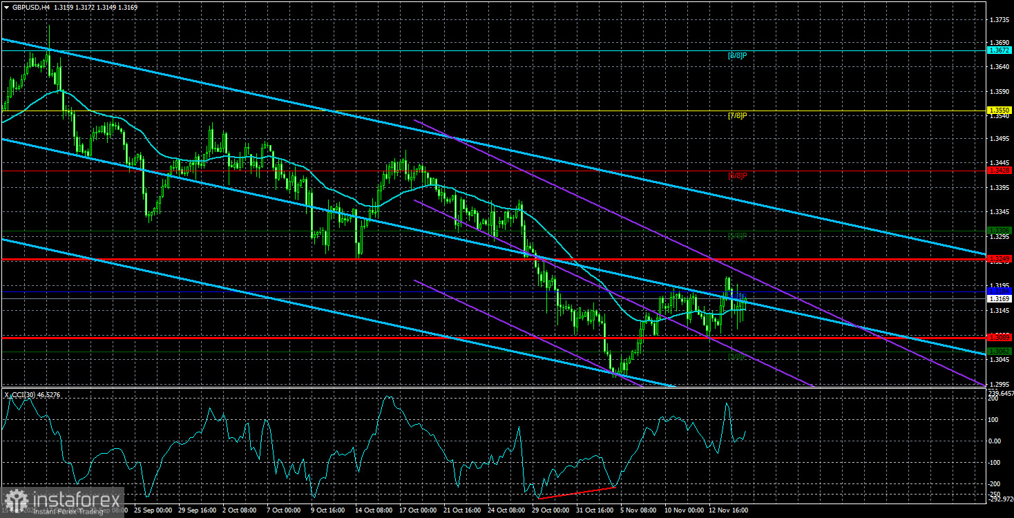 Обзор пары GBP/USD. 17 ноября. Фунт сам себе роет могилу.