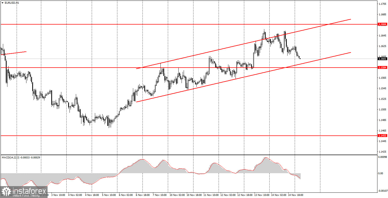 Как торговать валютную пару EUR/USD 17 ноября? Простые советы и разбор сделок для новичков.