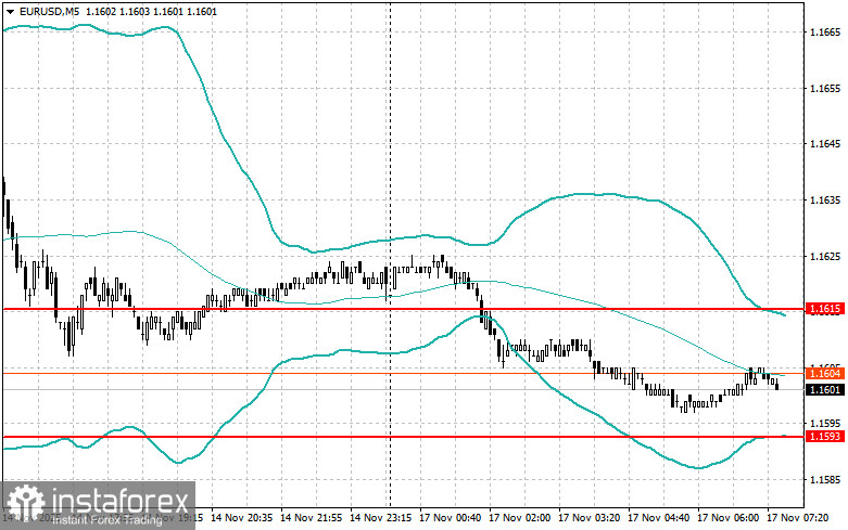 Внутридневные стратегии для начинающих трейдеров на 17 ноября