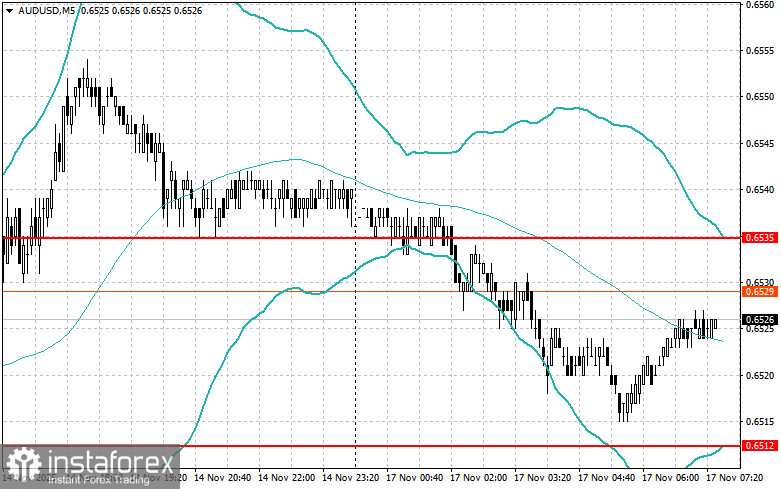 Внутридневные стратегии для начинающих трейдеров на 17 ноября