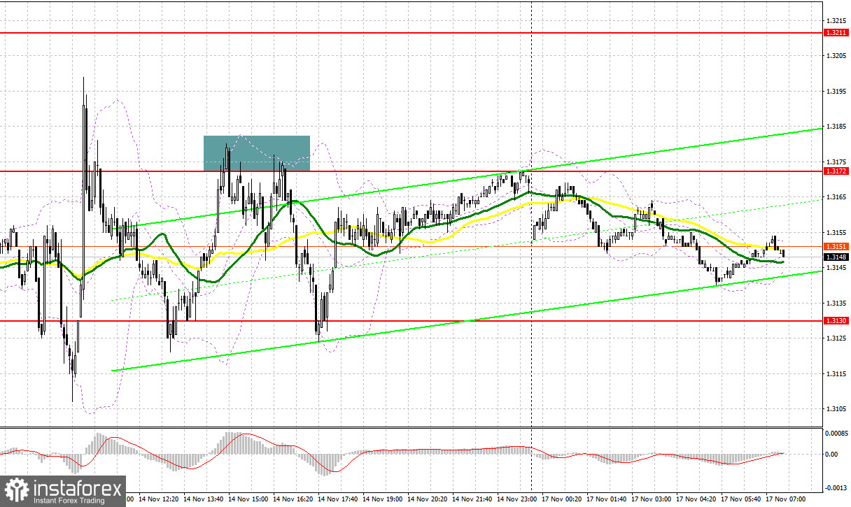 GBP/USD: план на европейскую сессию 17 ноября. Фунт остается в рамках канала