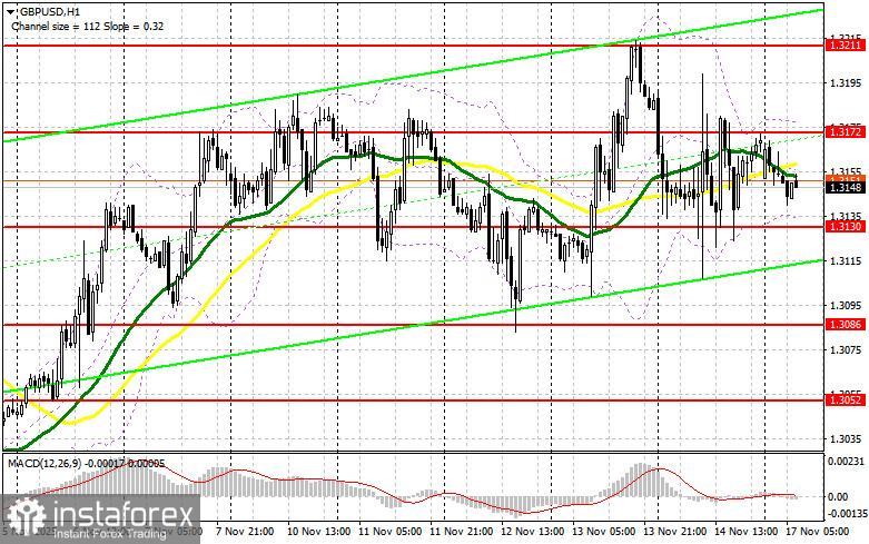 GBP/USD: план на европейскую сессию 17 ноября. Фунт остается в рамках канала