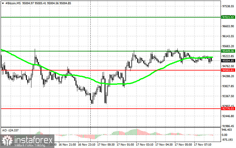Рекомендации по торговле на рынке криптовалют на 17 ноября