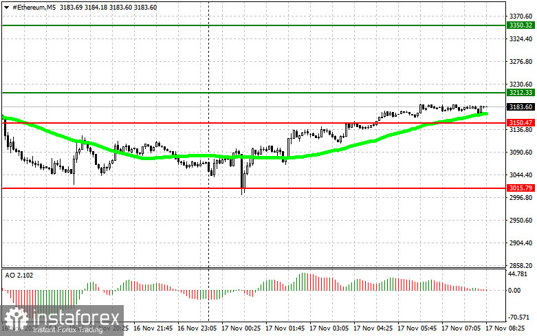 Рекомендации по торговле на рынке криптовалют на 17 ноября