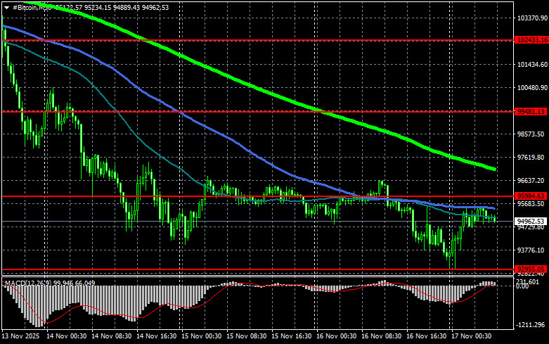 Изображение больше не актуально