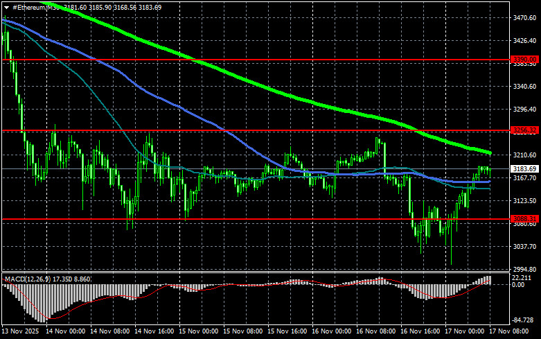 Изображение больше не актуально