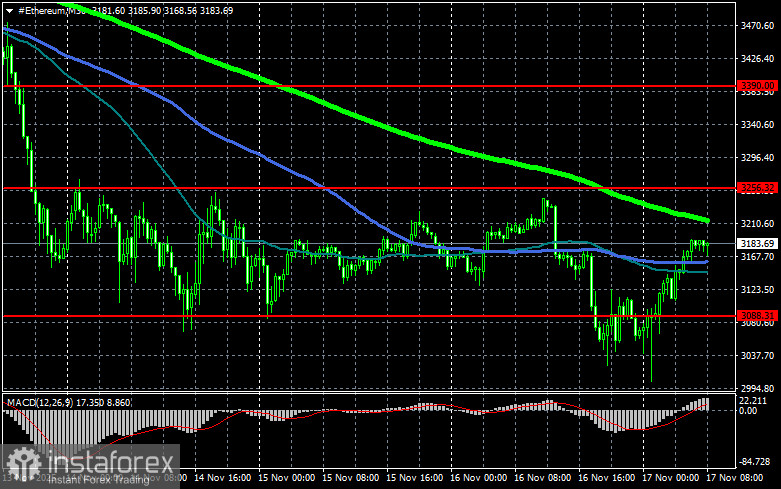 Биткоин обновил отметку в $93 000