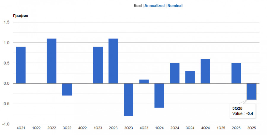 Изображение больше не актуально