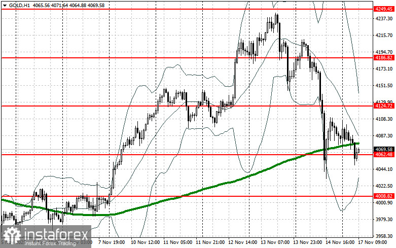 Золото продолжает активно терять в цене