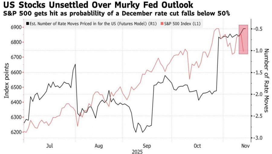 Изображение больше не актуально