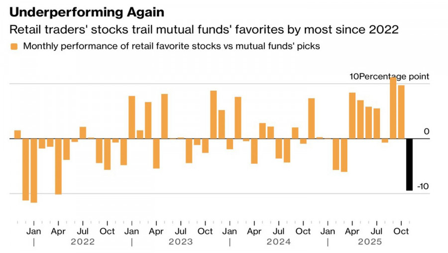 Изображение больше не актуально