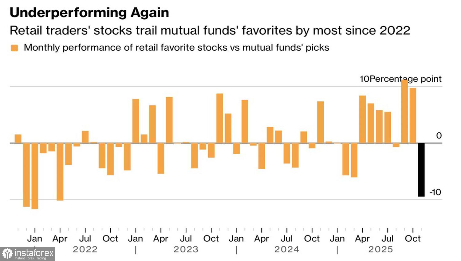 Рынок ушел, но обещал вернуться
