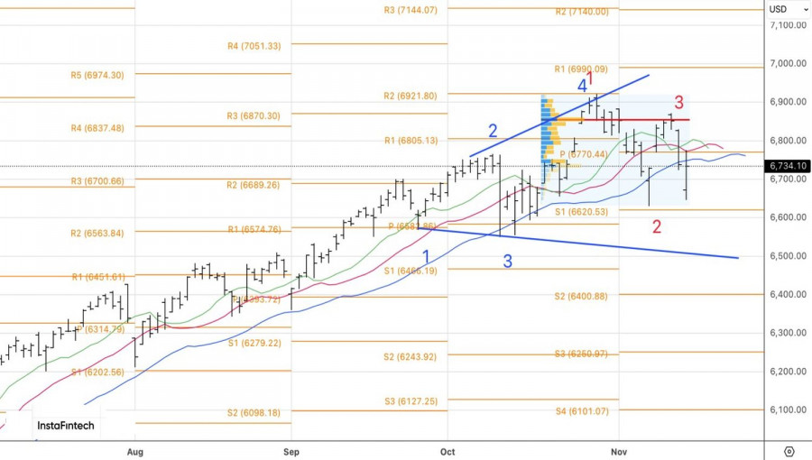 Изображение больше не актуально