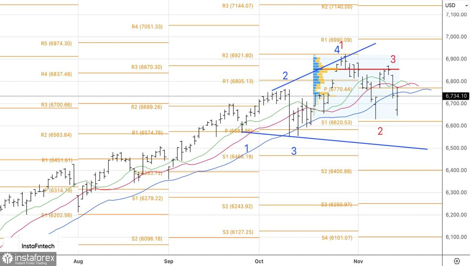 Рынок ушел, но обещал вернуться