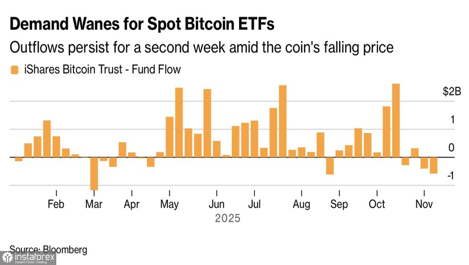 Биткойн вошел в суперцикл