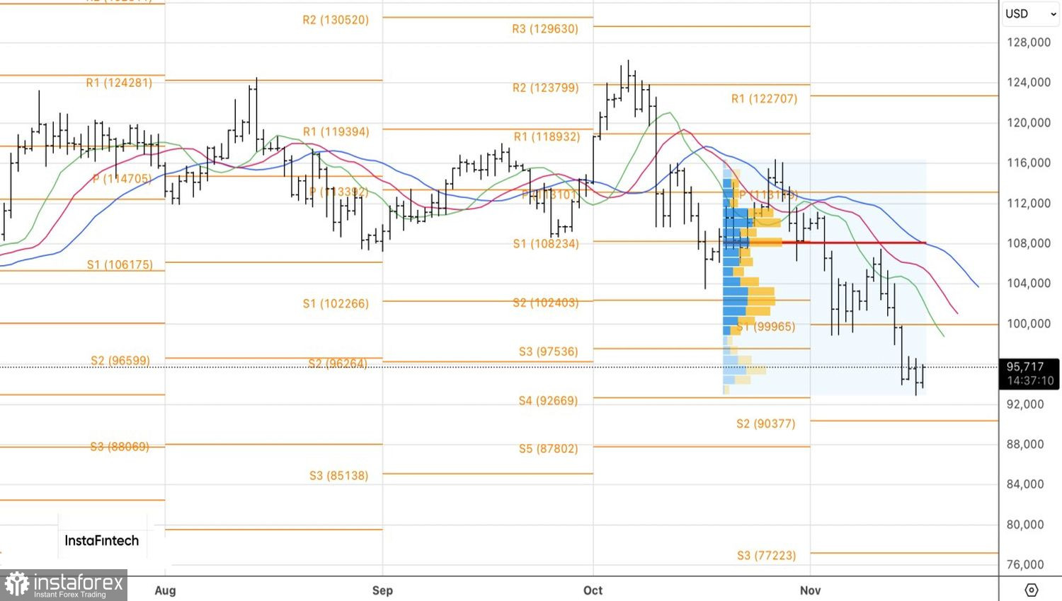 Биткойн вошел в суперцикл