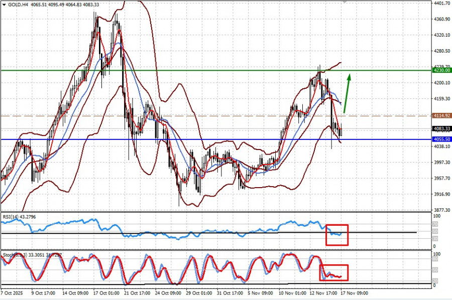 Рынки с нетерпением ожидают данных по американской…
