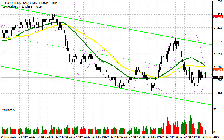 EUR/USD: 17 қарашадағы американдық сессия жоспары. Еуро назардан тыс қалды