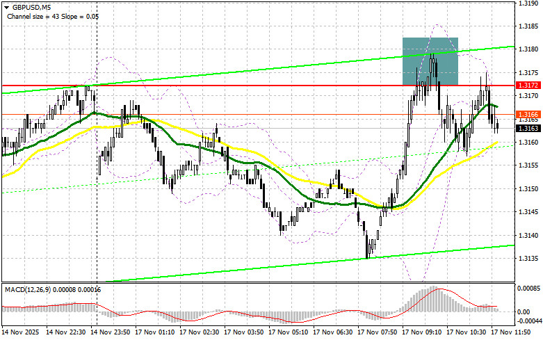 GBP/USD: 17 қарашада американдық сессияға жоспар. Фунт 1.3172-ді жеңе алмайды