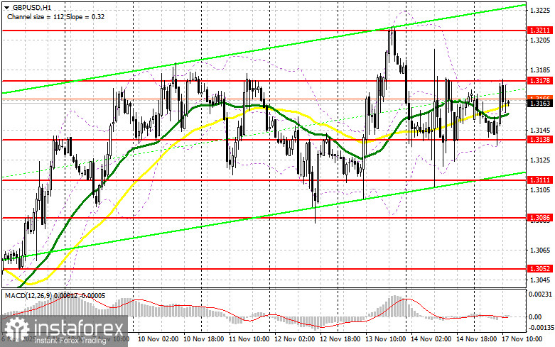 GBP/USD: план на американскую сессию 17 ноября. Фунт никак не может справиться с 1.3172